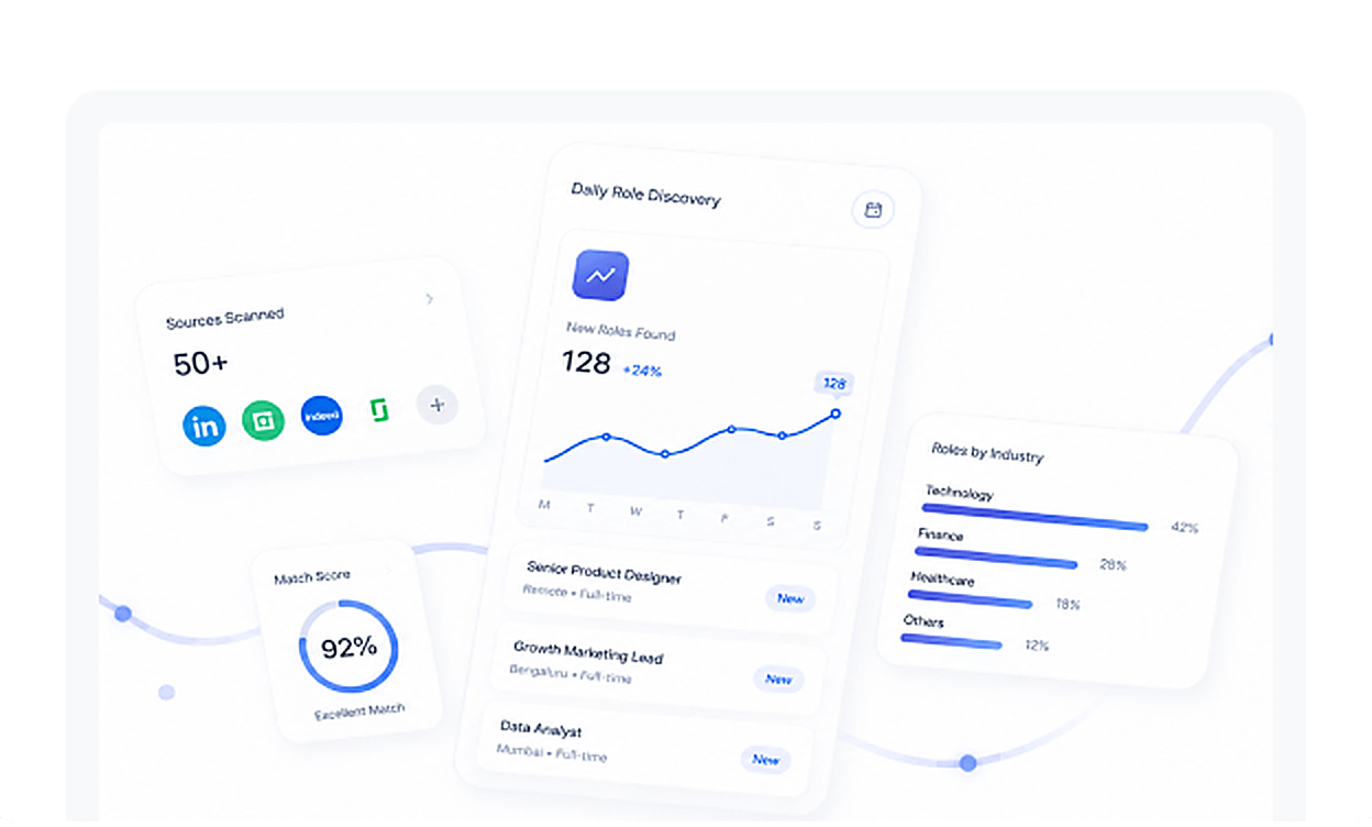 Relevant roles sourced daily preview
